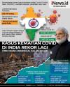 Infografis Kasus Kematian akibat Covid di India Cetak Rekor, 3.700 Orang Sehari 