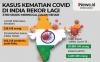 Infografis Kasus Kematian akibat Covid di India Cetak Rekor, 3.700 Orang Sehari 