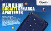 Infografis Meja Biliar Bugatti Berharga Rp4,3 Miliar
