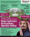 Infografis Raja Salman Bangun Masjid Megah di Kampus Islam Pakistan