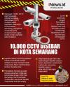 Infografis 1.000 CCTV Disebar di Kota Semarang