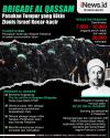 Infografis Brigade Al Qassam, Sayap Militer Hamas Paling Ditakuti Israel