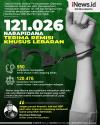 Infografis Remisi Idul Fitri untuk 121.026 Napi