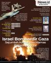 Infografis Israel Bombardir Gaza, Komandan Hamas Gugur