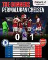 Infografis Arsenal Permalukan Chelsea di Stamford Bridge