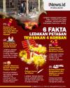 Infografis 6 Fakta Ledakan Petasan Tewaskan 4 Korban di Kebumen