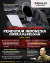 Infografis Viral Kabar 279 Juta Data Penduduk Indonesia Diperjualbelikan