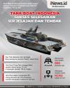 Infografis Tank Boat Indonesia Sukses Selesaikan Uji Jelajah dan Tembak