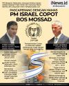 Infografis Direktur Mossad Dicopot Netanyahu setelah Israel Perang dengan Hamas