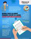 Infografis Nama dan Alamat Pasien Covid-19 di Aceh Akan Dipublikasikan