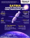 Infografis Mengenal Satria, Satelit Multifungsi yang Mengorbit 2023