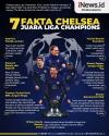 Infografis 7 Fakta Chelsea Juara Liga Champions 2020/2021