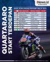 Infografis Fabio Quartararo Pole Position MotoGP Italia 2021