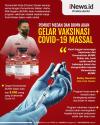 Infografis Pemkot Medan dan BUMN Akan Gelar Vaksinasi Covid-19 Massal