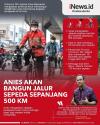 Infografis Anies Akan Bangun Jalur Sepeda Sepanjang 500 KM