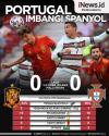 Infografis Duel Portugal Vs Spanyol Berakhir Tanpa Pemenang