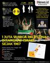 Infografis Israel Tangkap 1 Juta Warga Palestina