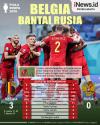 Infografis Belgia Bantai Rusia