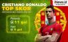 Infografis Cristiano Ronaldo Top Skor Sepanjang Masa Euro