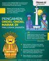Infografis Fenomena Pengamen Ondel-Ondel Marak di Pinggiran Jakarta
