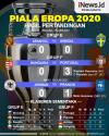 Infografis Hasil Lengkap Euro 2020: Portugal dan Prancis Raih Kemenangan