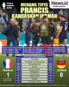 Infografis Prancis Menang Tipis atas Jerman Berkat Gol Bunuh Diri
