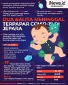 Infografis Dua Balita Meninggal Terpapar Covid-19 di Jepara