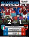 Infografis Italia ke Perempat Final Euro 2020 usai Hajar Austria via Babak Tambahan
