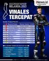 Infografis Maverick Vinales Pole Position MotoGP Belanda 2021
