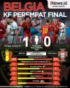 Infografis Belgia Lolos ke Perempat Final Euro 2020