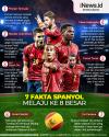 Infografis 7 Fakta Spanyol Melaju ke 8 Besar Euro 2020