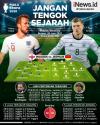 Infografis Prediksi 16 Besar Euro 2020 Inggris Vs Jerman
