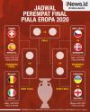 Infografis Jadwal Perempat Final Euro 2020