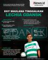 Infografis Egy Maulana Vikri Tinggalkan Lechia Gdansk