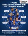 Infografis 7 Pemain Chelsea Ingin Kawinkan Trofi Liga Champions dan Euro
