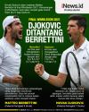 Infografis Final Wimbledon 2021: Novak Djokovic Lawan Matteo Berrettini