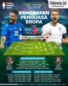 Infografis Italia Vs Inggris: Duel Penobatan Penguasa Eropa