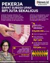 Infografis Pekerja Terdampak PPKM Darurat Dapat Subsidi Upah Rp1 Juta
