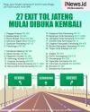 Infografis 27 Exit Tol di Jateng Kembali Dibuka
