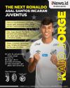 Infografis Juventus Bidik The Next Ronaldo Milik Santos