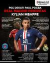 Infografis Paul Pogba Didekati PSG dan Real Madrid yang Ngebet dengan Kylian Mbappe 