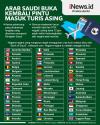 Infografis Turis Asing dari 49 Negara Ini Boleh Masuk Arab Saudi