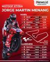 Infografis Jorge Martin Finis Pertama di MotoGP Styria 2021