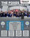Infografis Leicester City Juara Community Shield usai Libas Manchester City