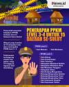 Infografis 15 Kabupaten Kota se-Sulut Terapkan PPKM Level 3 dan 4 hingga 23 Agustus