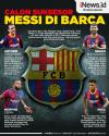 Infografis Calon Suksesor Messi di Barcelona