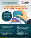 Infografis Cara Memperbaiki Data e-KTP yang Salah
