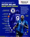 Infografis Inter Milan Lepas Romelu Lukaku ke Chelsea