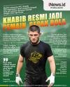 Infografis Khabib Nurmagomedov Resmi Jadi Pemain Sepak Bola