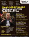 Infografis Ismail Sabri Yaakob Perdana Menteri Malaysia yang Baru 